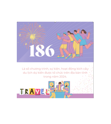 186 - là số hoạt động kích cầu du lịch được tổ chức trên địa bàn tỉnh năm 2024