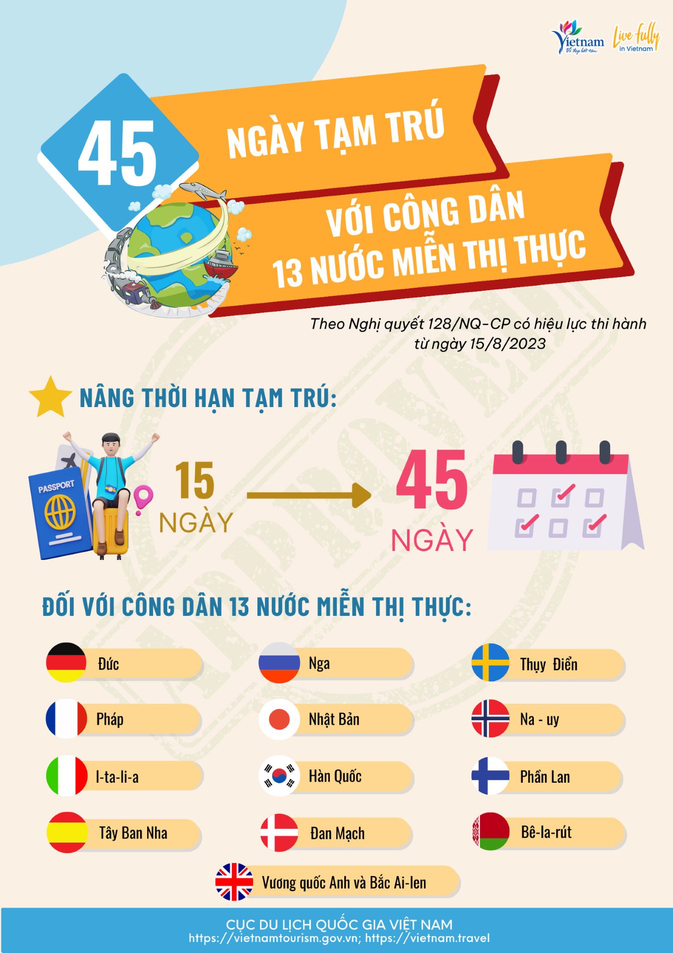 [Infographic] Nâng thời hạn tạm trú lên 45 ngày đối với công dân 13 nước được miễn thị thực