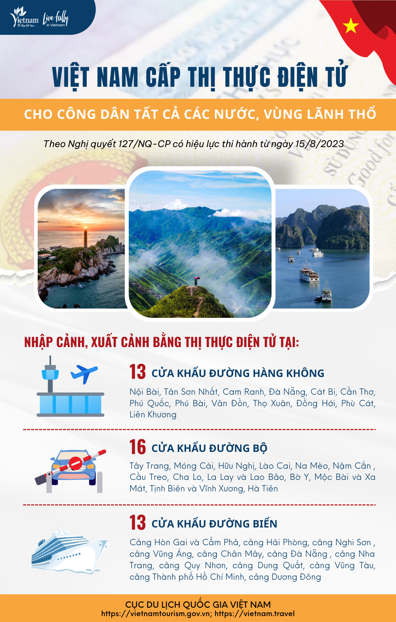 [Infographic] Việt Nam cấp thị thực điện tử cho tất cả các nước và vùng lãnh thổ